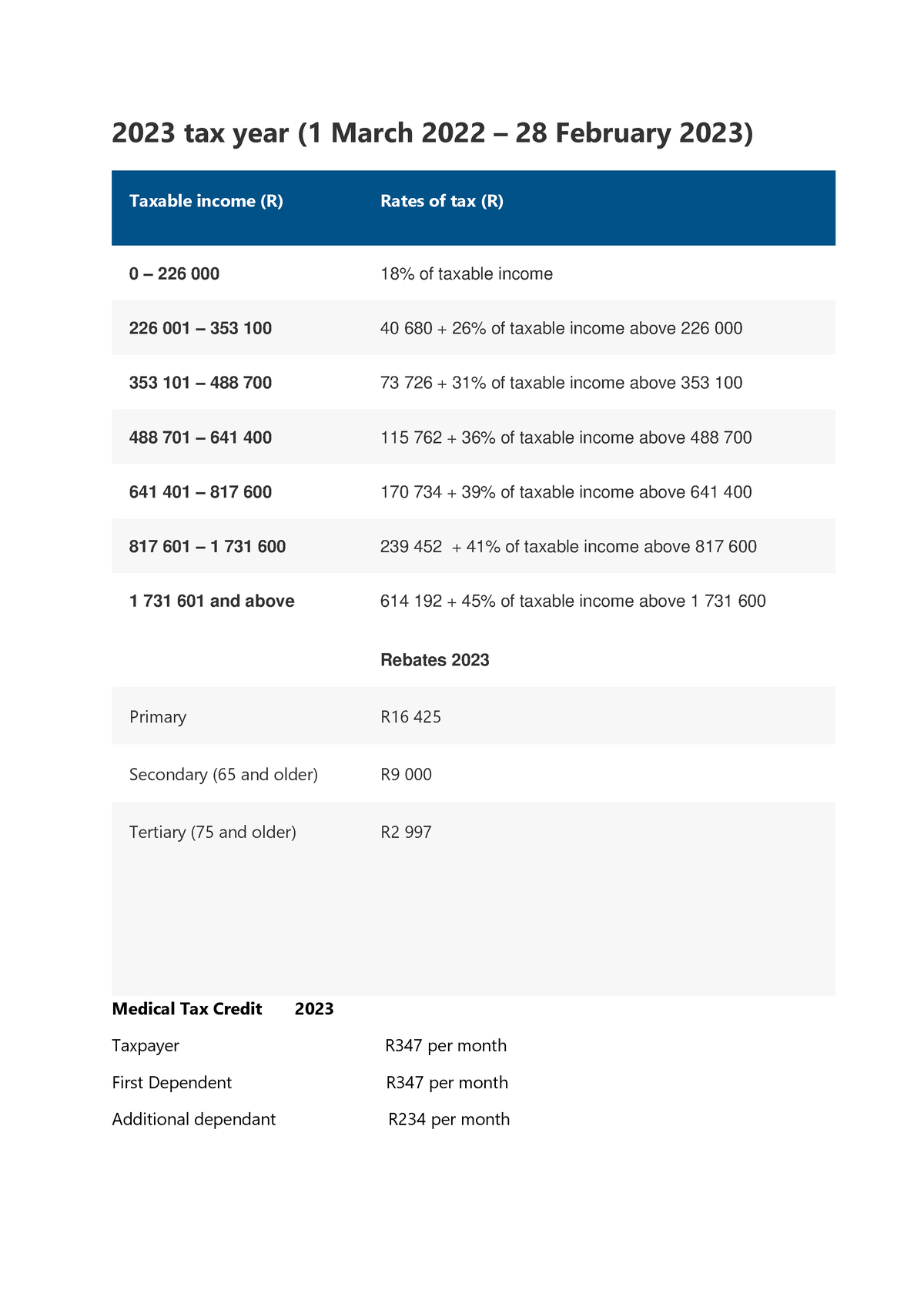 2023 Tax Table (South Africa - 2023 tax year (1 March 2022 – 28 ...