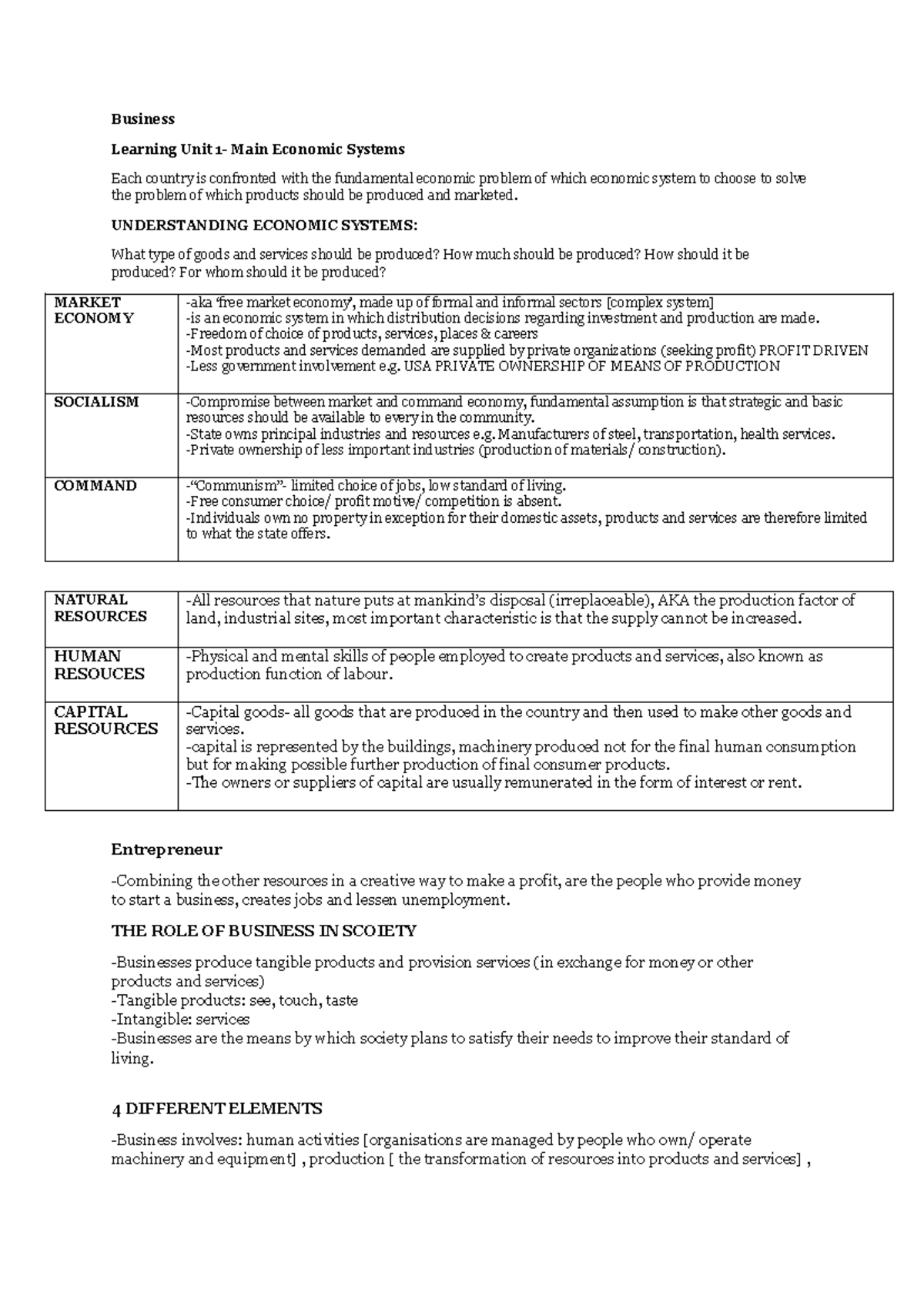 Business learning unit 1-10 notes - Business Learning Unit 1- Main ...