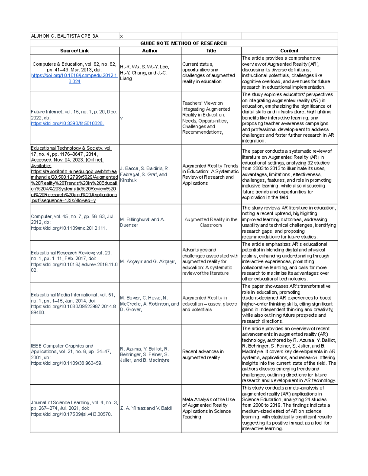 Guide Note Method of Reserach - Google Sheets - ALJHON G. BAUTISTA CPE ...