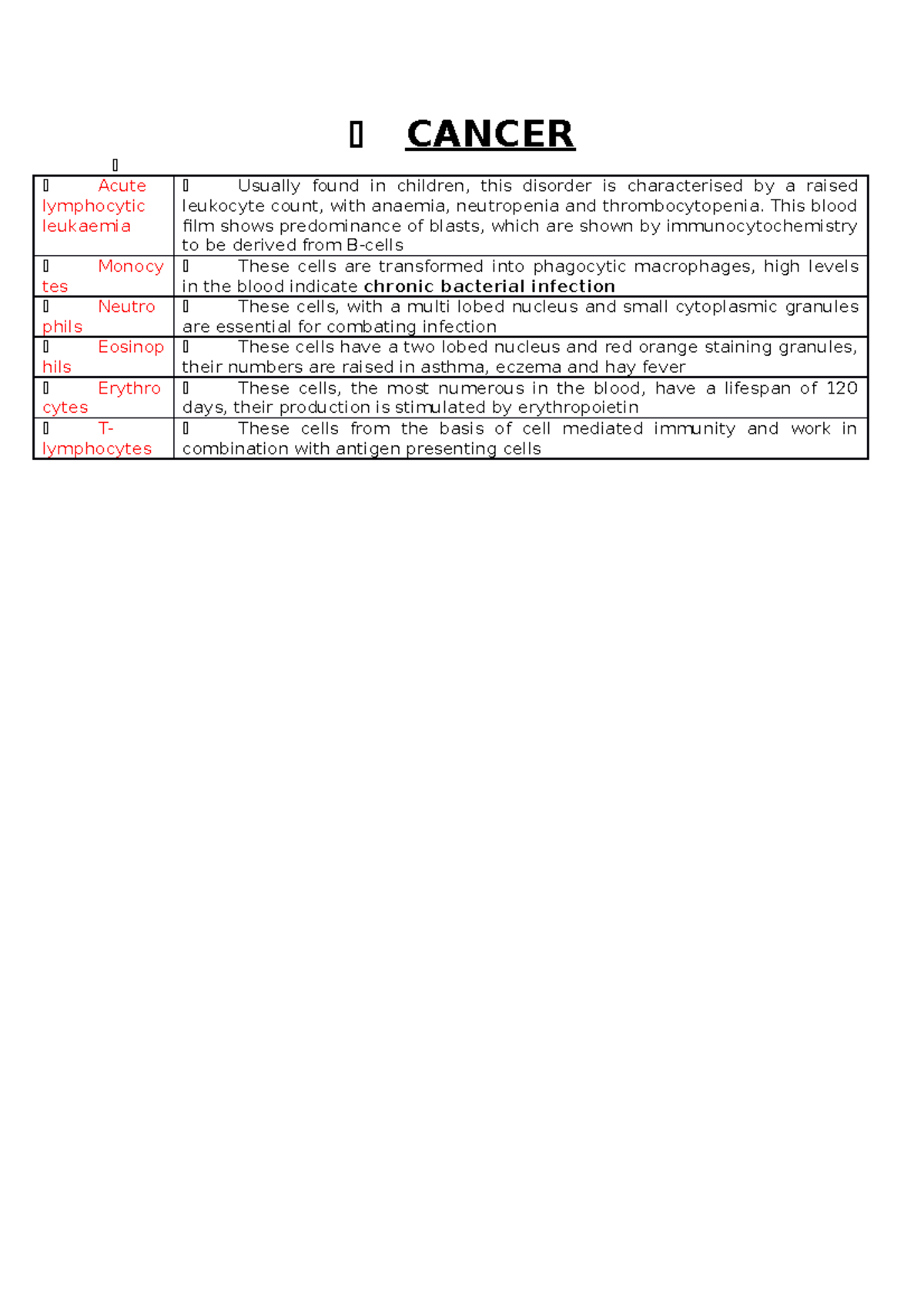 Cancer Cheat sheet - CANCER Acute lymphocytic leukaemia Usually found ...