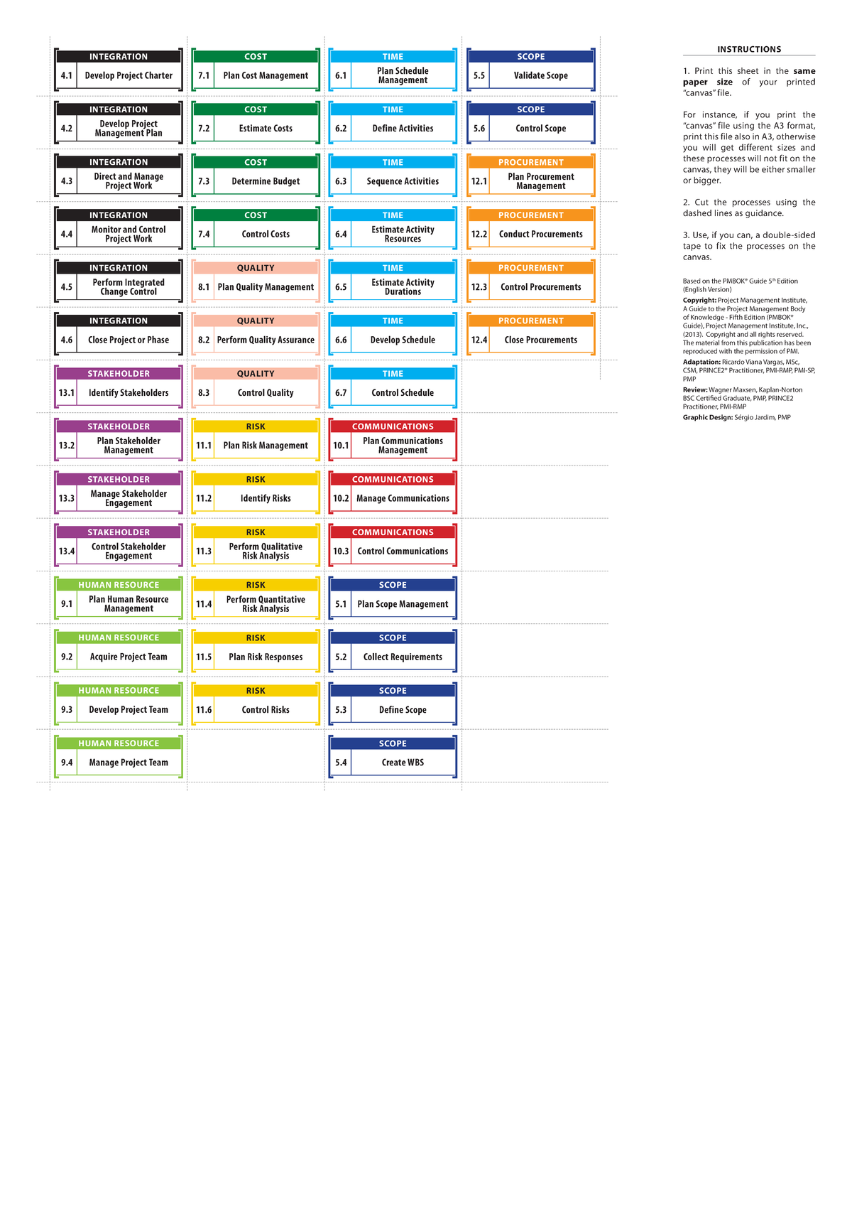 Tugas 2 - tabel - INTEGRATION 4 Management PlanDevelop Project ...