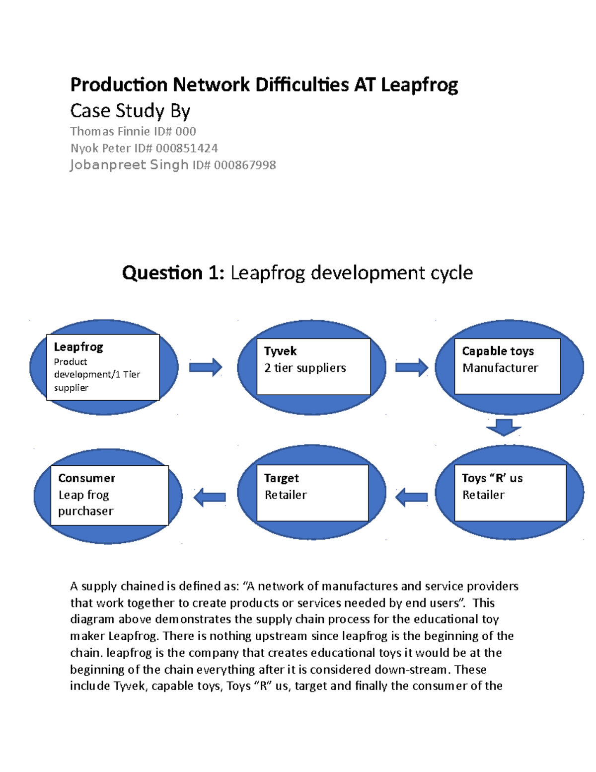 leapfrog case study answers