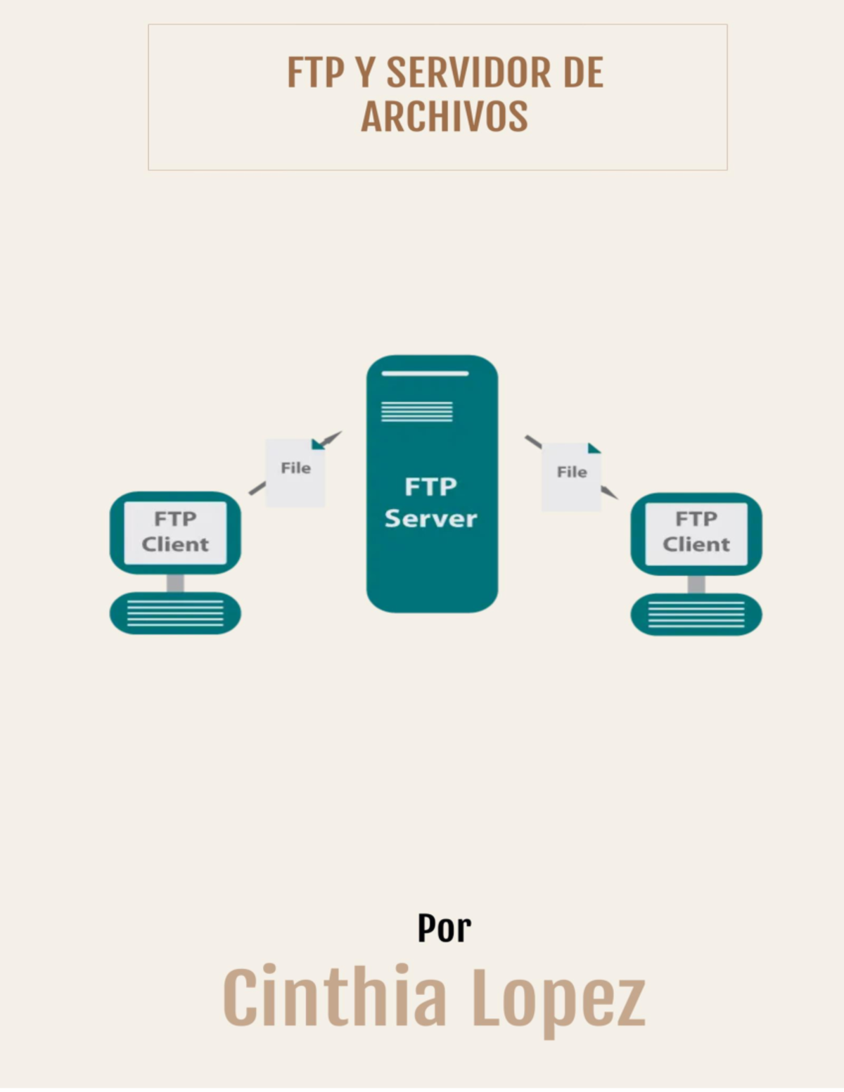 Manual FTP ¿Qué significa FTP? FTP significan “File Transfer Protocol
