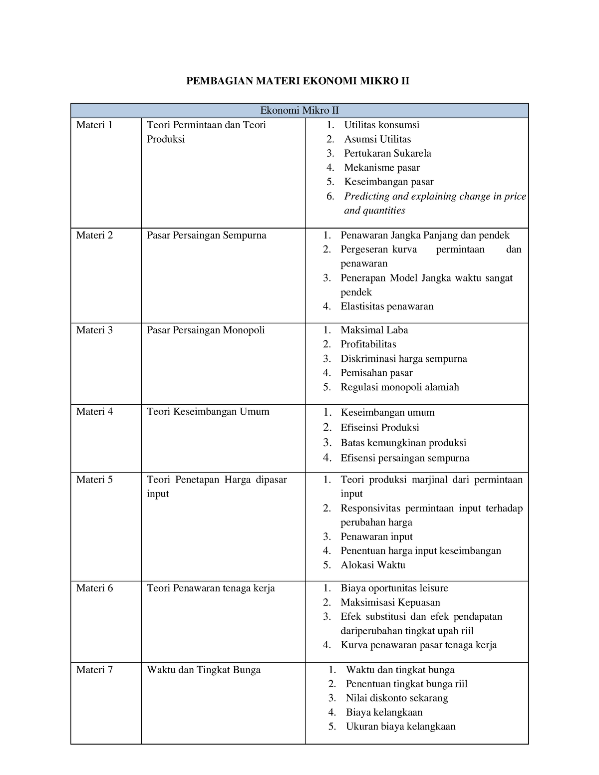 Materi Ekonomi Mikro II - PEMBAGIAN MATERI EKONOMI MIKRO II Ekonomi ...