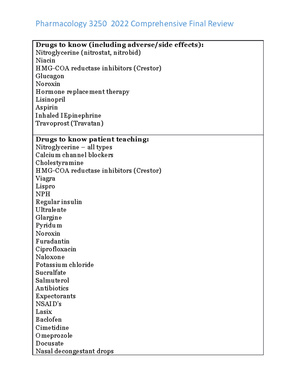 nur-3250-comprehensive-final-outline-review-spring-2022-pharmacology