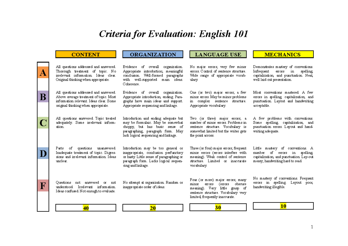 101 Sem 111 Unit 1 Evaluation Criteria - Criteria For Evaluation ...