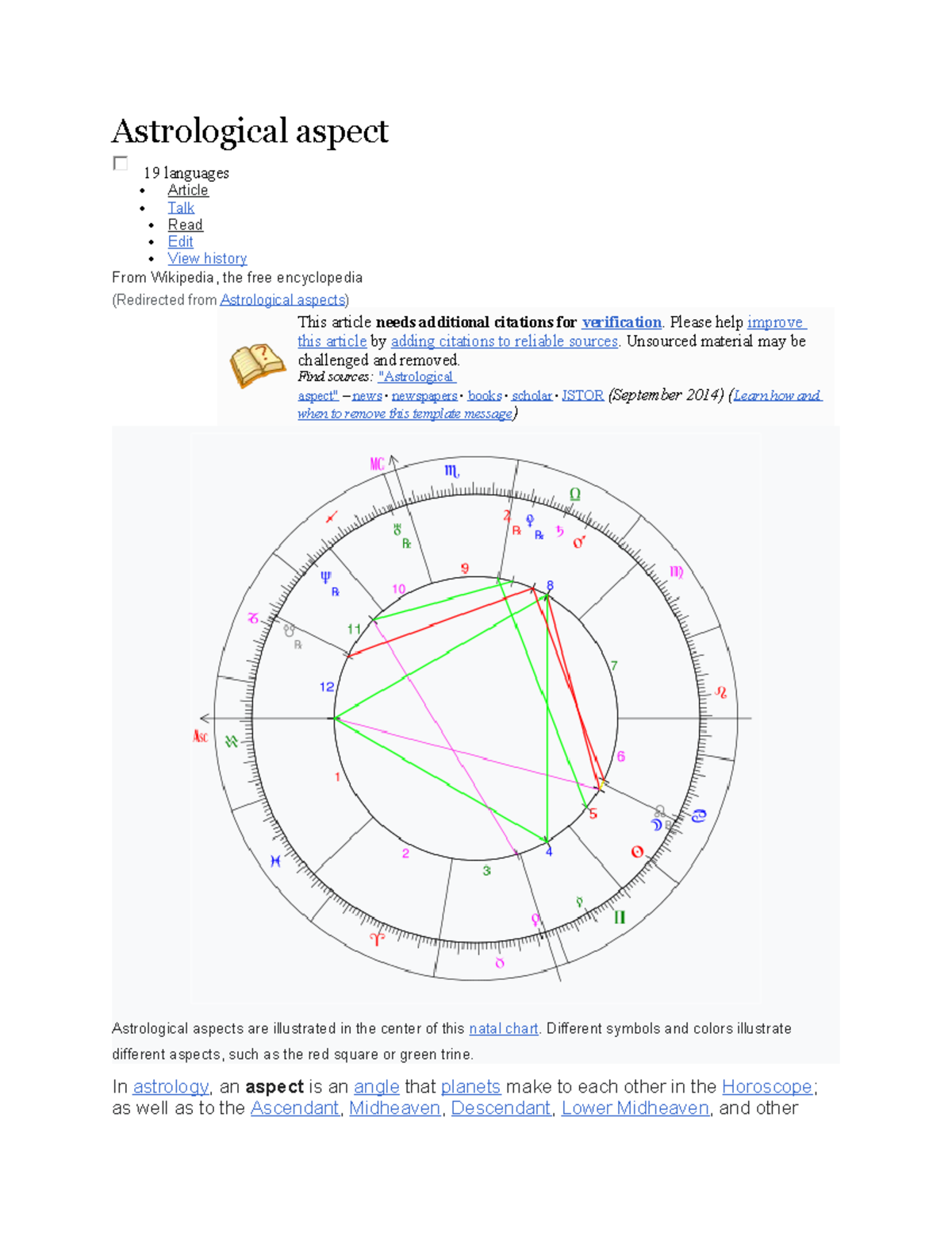 Astrological aspect history Astrological aspect 19 languages