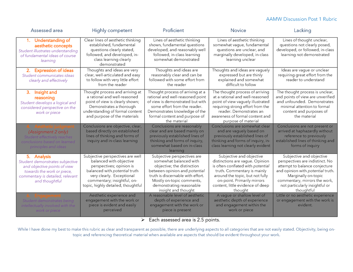 2023 Fall Discussion Post 1 Rubric - AAMW Discussion Post 1 Rubric ...