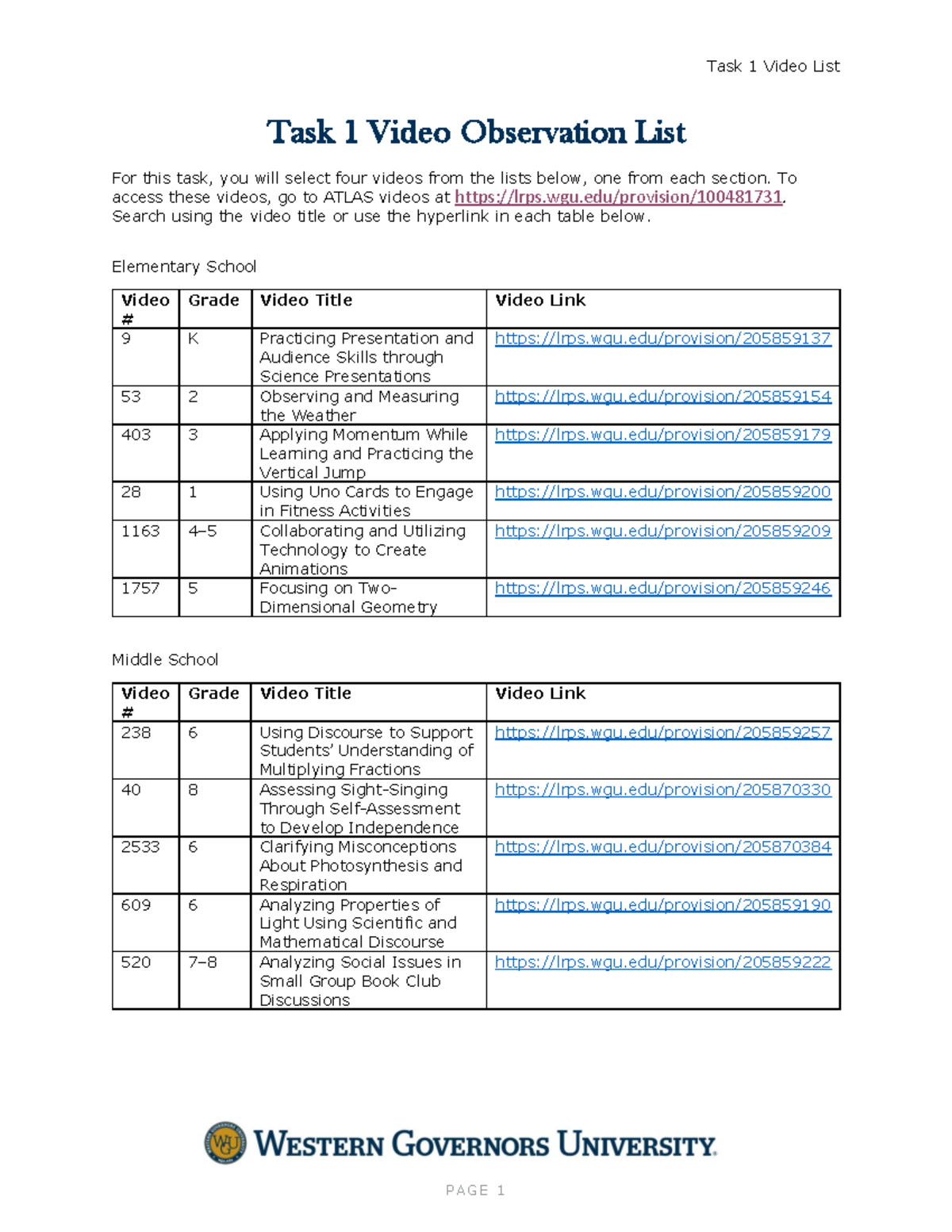 Video Observation List 22 - Task 1 Video List PA GE 1 Task 1 Video ...