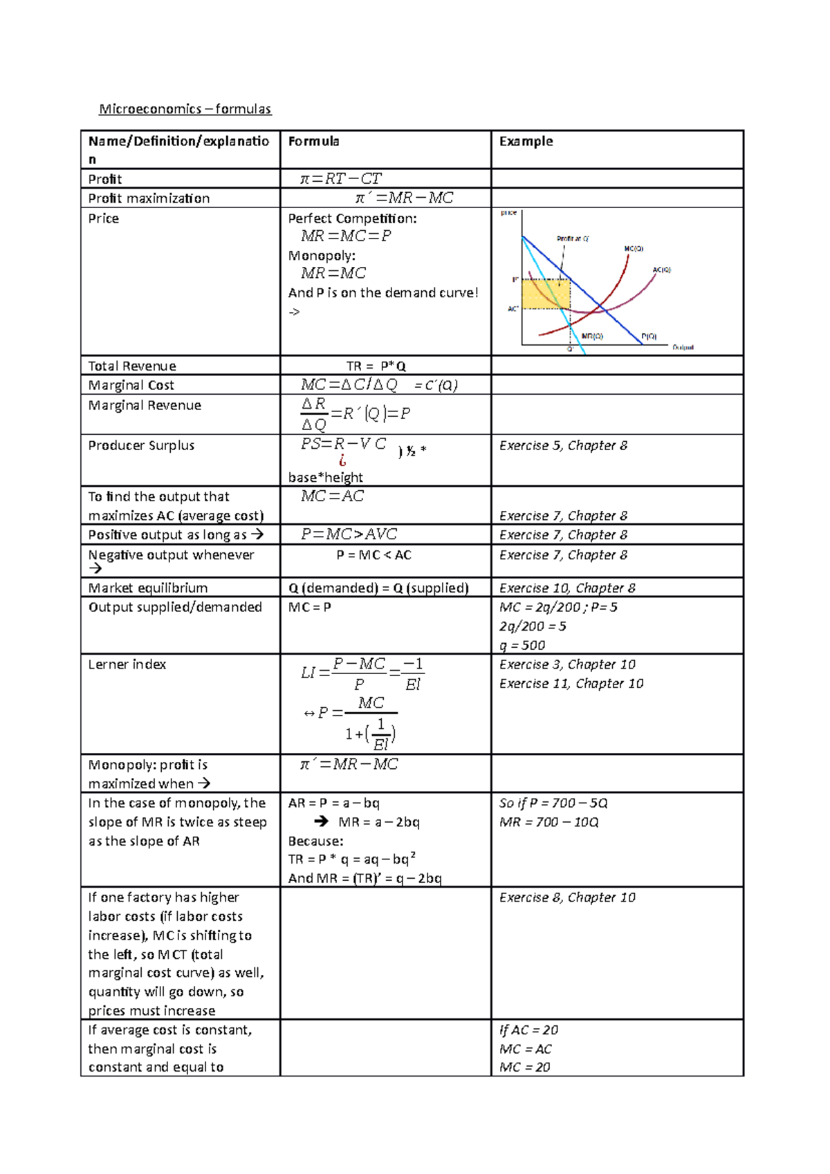 Economics Formula  List of Macro / Micro Economics Formulas