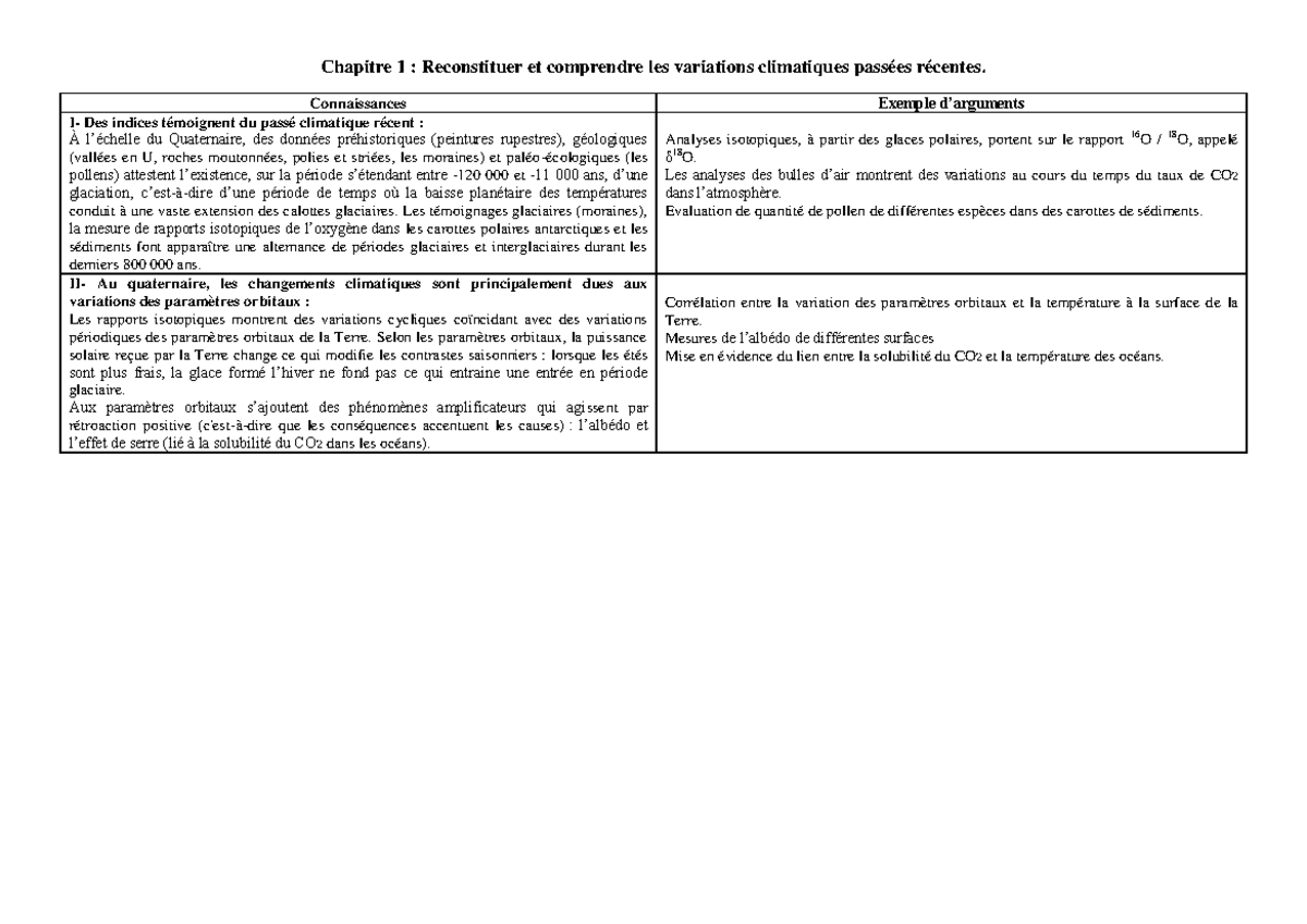 Arguments thème climats - Chapitre 1 : Reconstituer et comprendre les