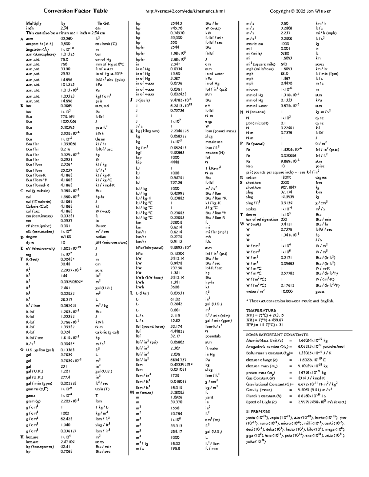 solved-density-kg-m3-and-specific-weight-lb-ft3-chegg