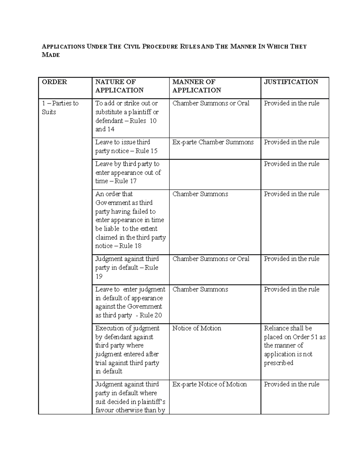 applications-under-cpa-applications-under-the-civil-procedure-rules