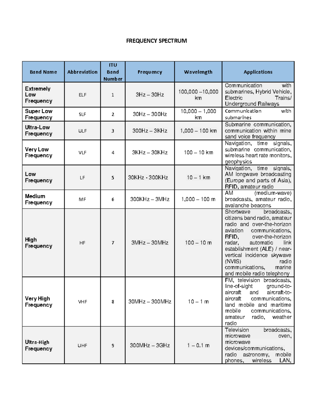 Freqspectrum Frequency spectrum FREQUENCY SPECTRUM Band Name