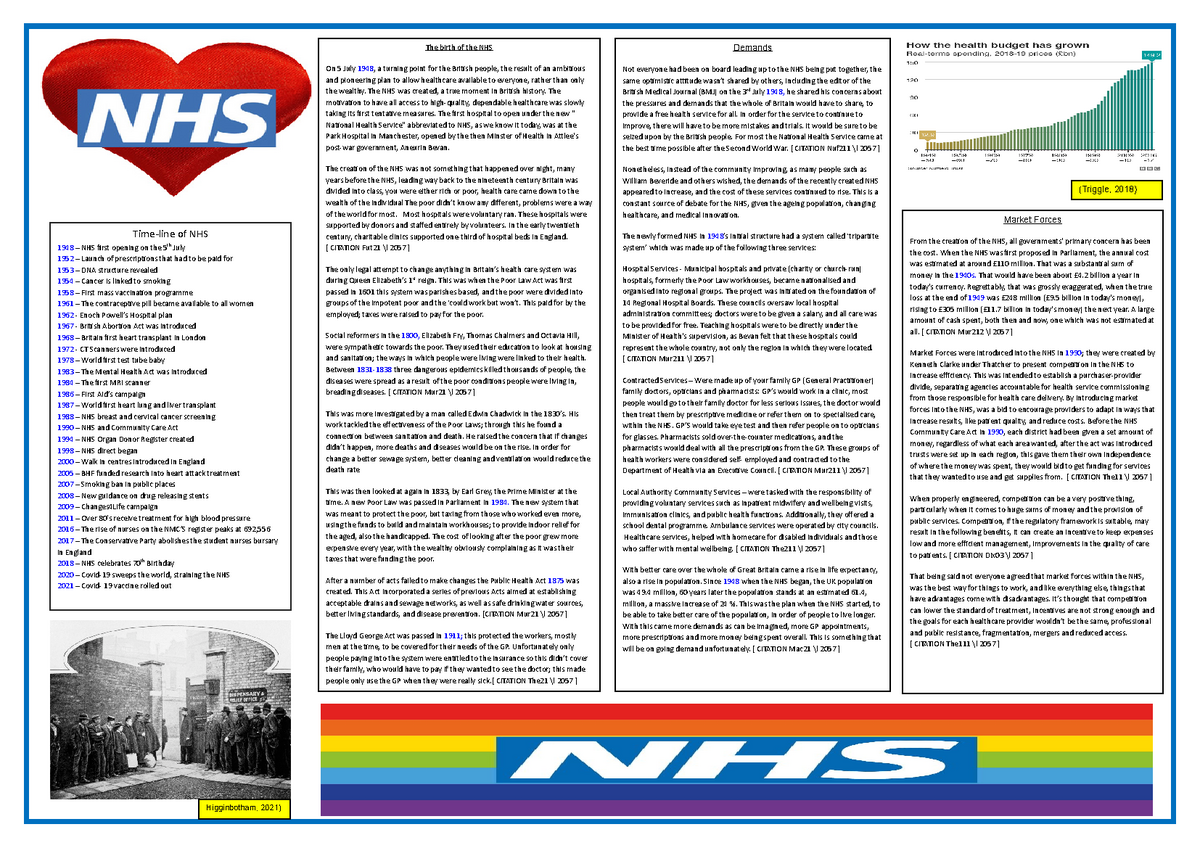 history of the nhs presentation