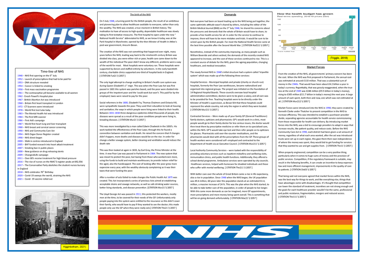 unit-6-nhs-poster-the-birth-of-the-nhs-on-5-july-1948-a-turning