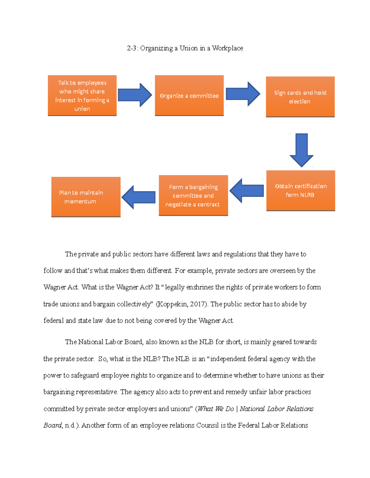 Organizinga union in a workplace(1) - Copy - 2-3: Organizing a Union in ...