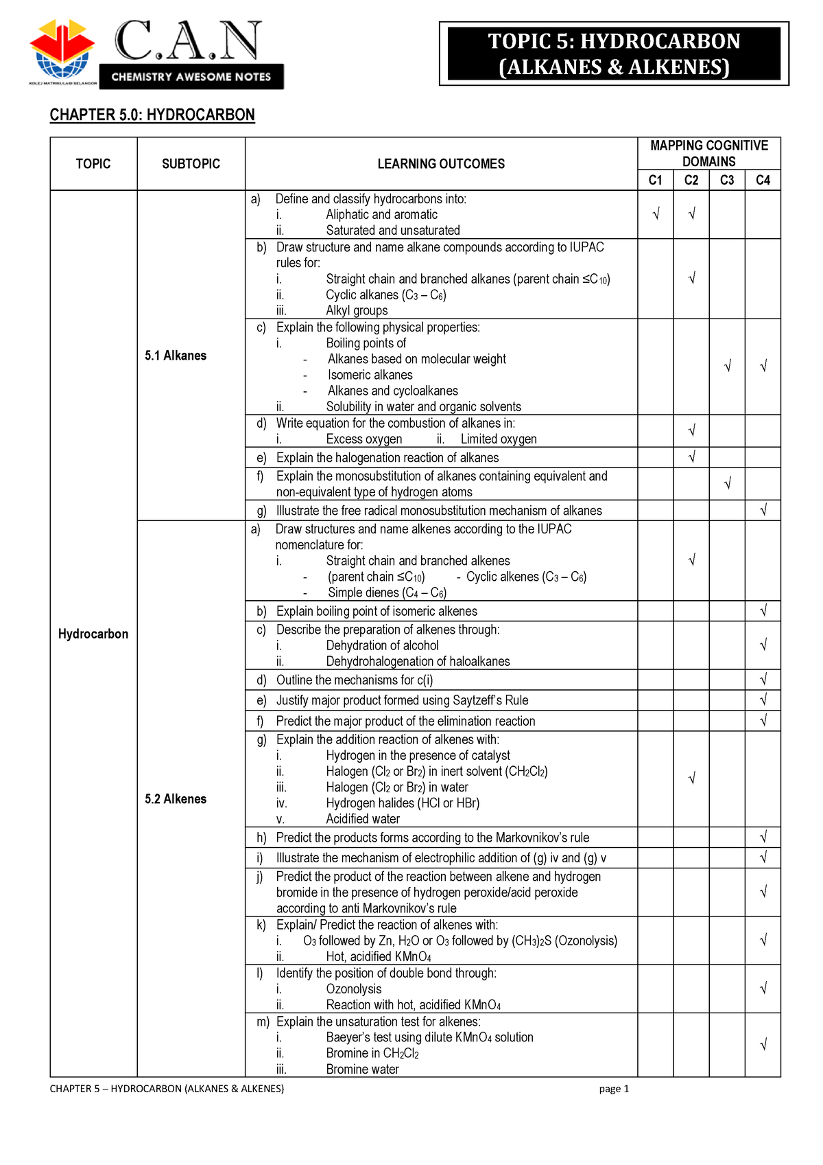 5 0 Hydrocarbon - (ALKANES & ALKENES) CHAPTER 5: HYDROCARBON TOPIC ...