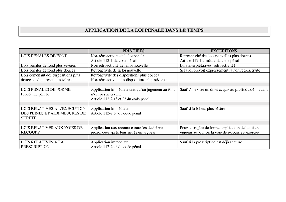 Application De La Loi Dans Le Temps - PRINCIPES EXCEPTIONS LOIS PENALES ...