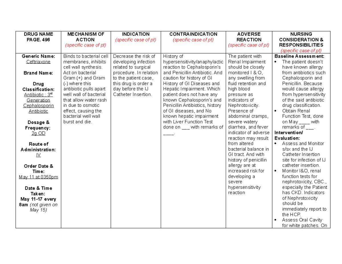 Drug-Study-Aubrey - qqewqwqewq - DRUG NAME PAGE. 496 MECHANISM OF ...