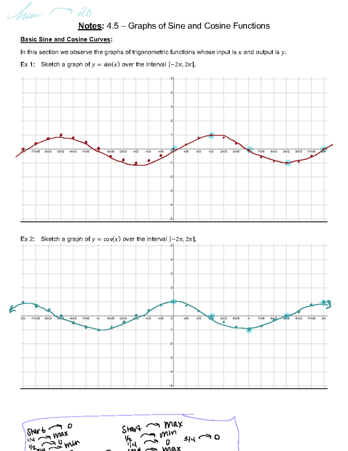 4 - Precalculus Guided Notes - Notes: 4 – Graphs Of Sine And Cosine ...