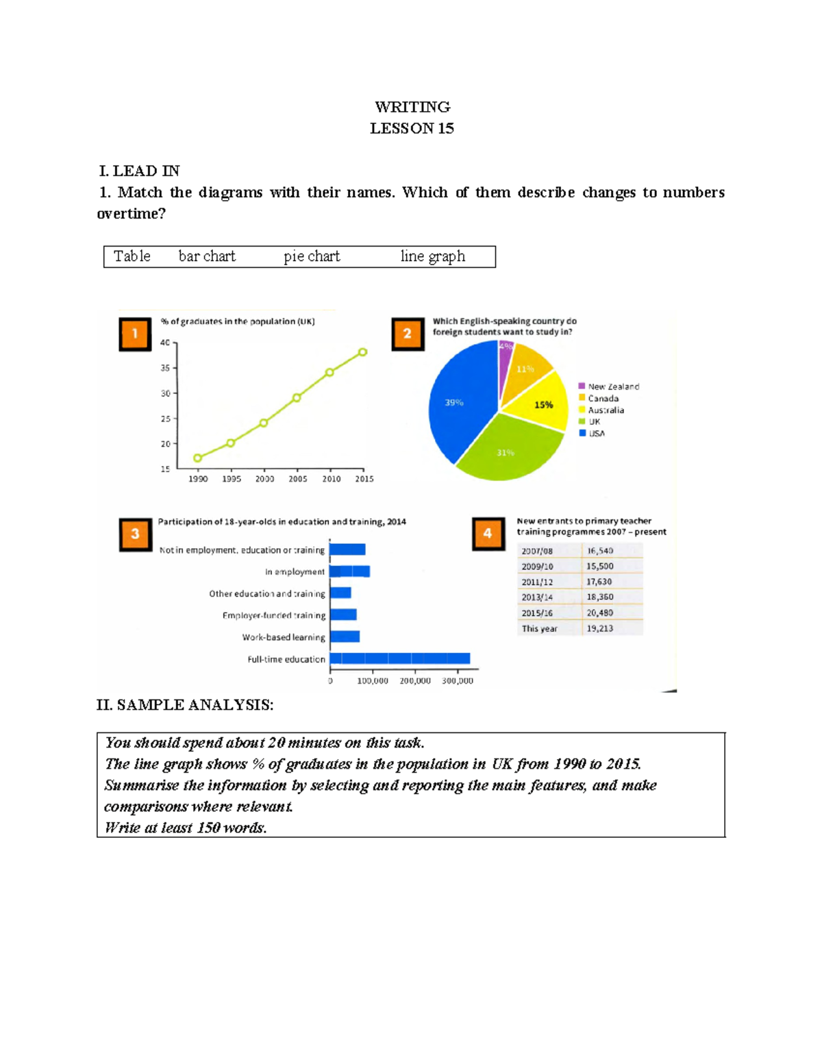 Lesson-15 Writing-Task-1 Diagrams - WRITING LESSON 1 5 I. LEAD IN 1 ...