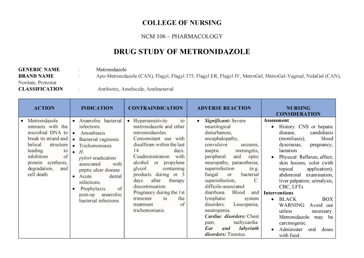 Drug study about the action, indications, contraindications and adverse