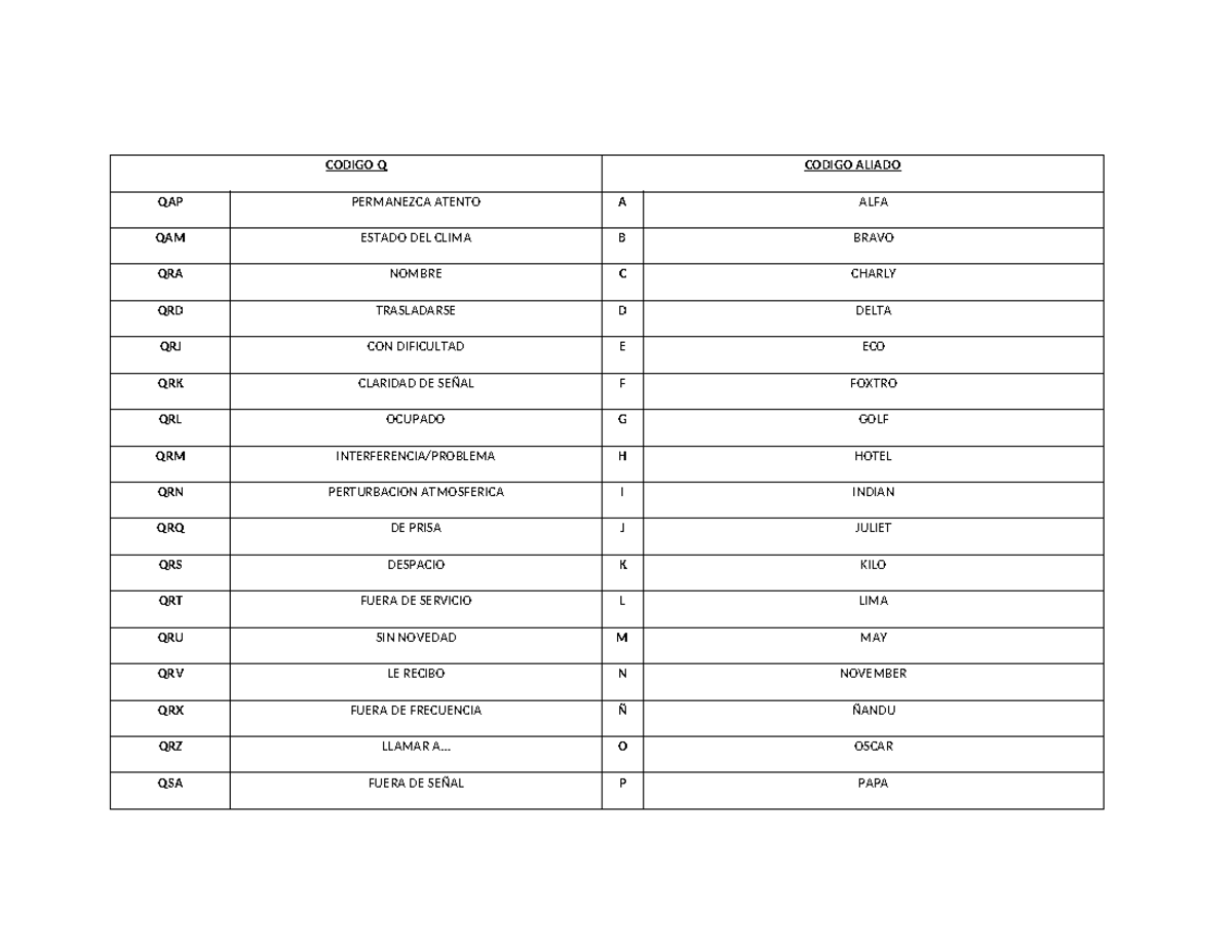 Codigo Q - ... - CODIGO Q CODIGO ALIADO QAP PERMANEZCA ATENTO A ALFA ...