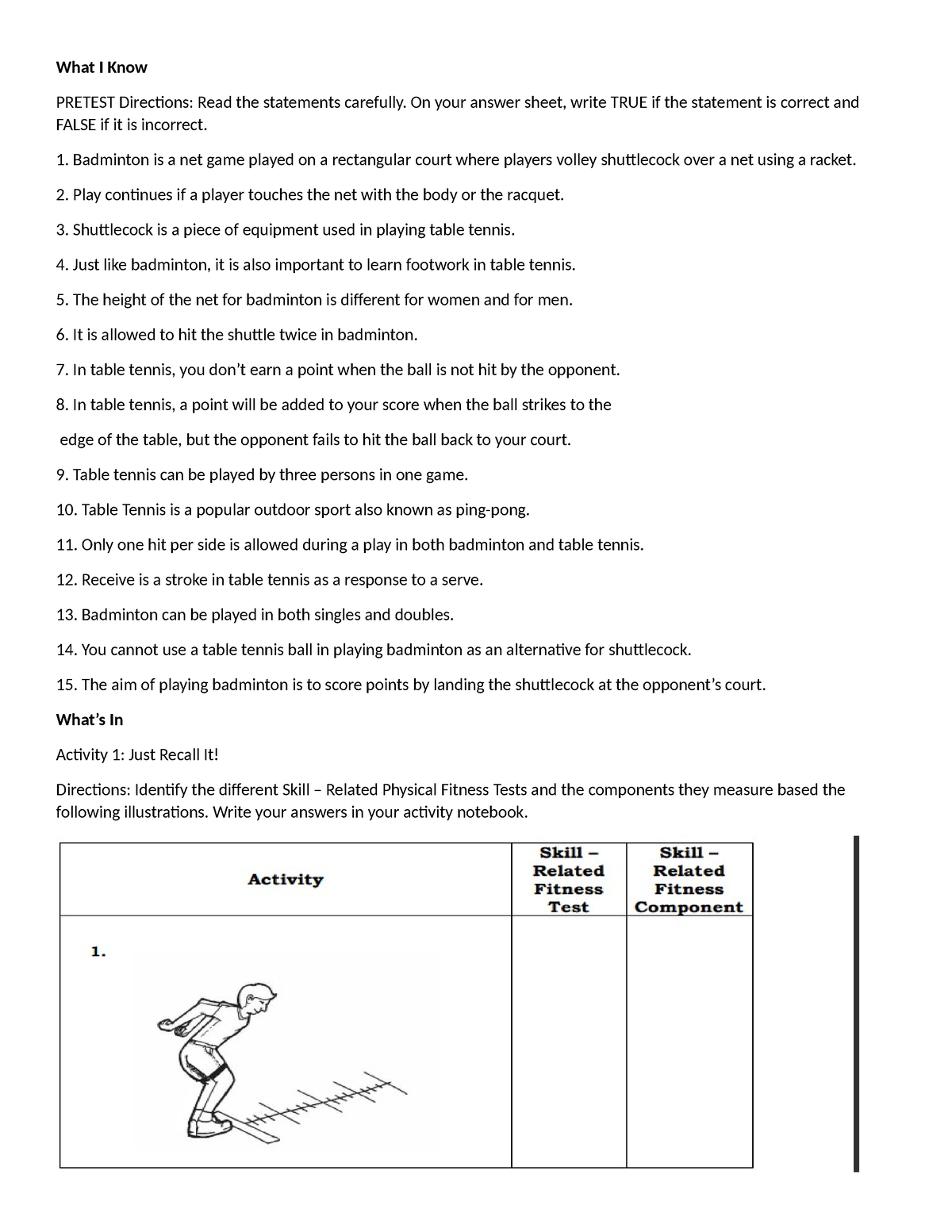 Gr11.p.e 2 activities - activity - What I Know PRETEST Directions: Read ...