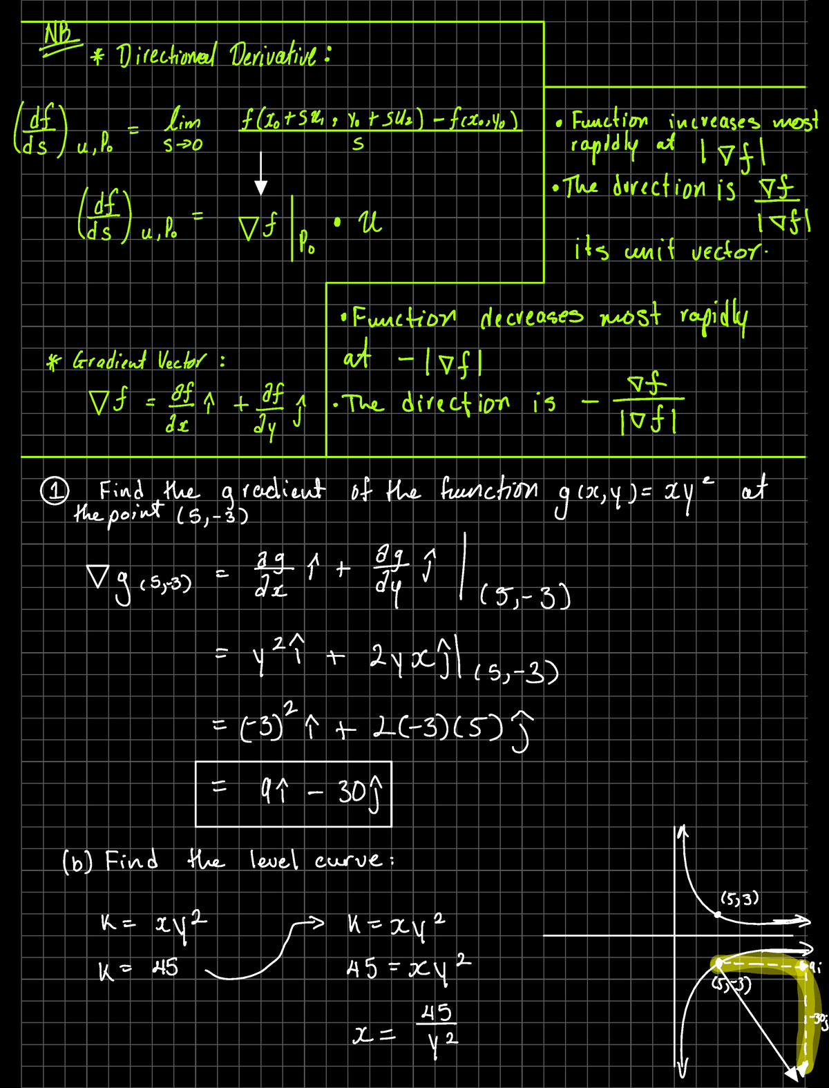 Section 14 5 Directional Derivatives Gradient Vectors Abi Directionalderivative Tf U P Fig F