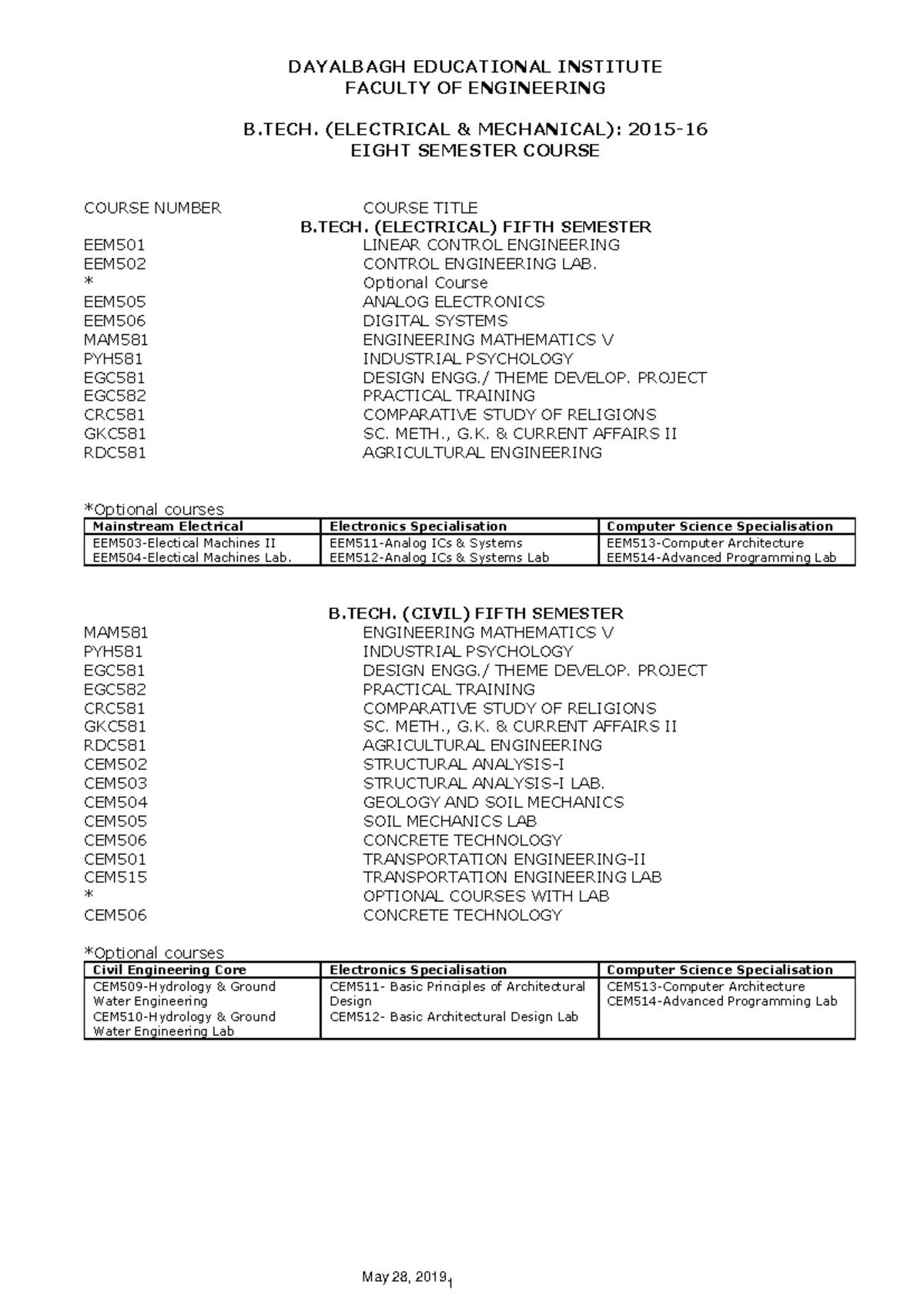 Courses - DAYALBAGH EDUCATIONAL INSTITUTE FACULTY OF ENGINEERING B ...