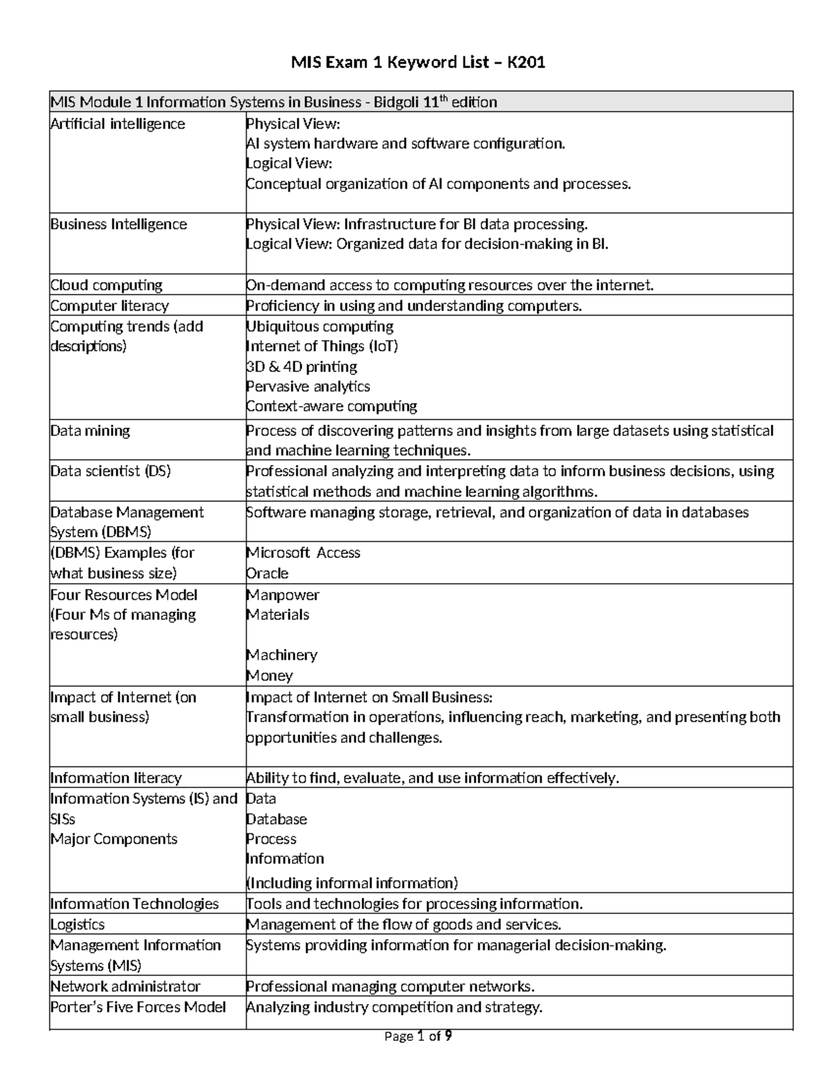 MIS Exam 1 Keyword List - MIS Module 1 Information Systems in Business ...