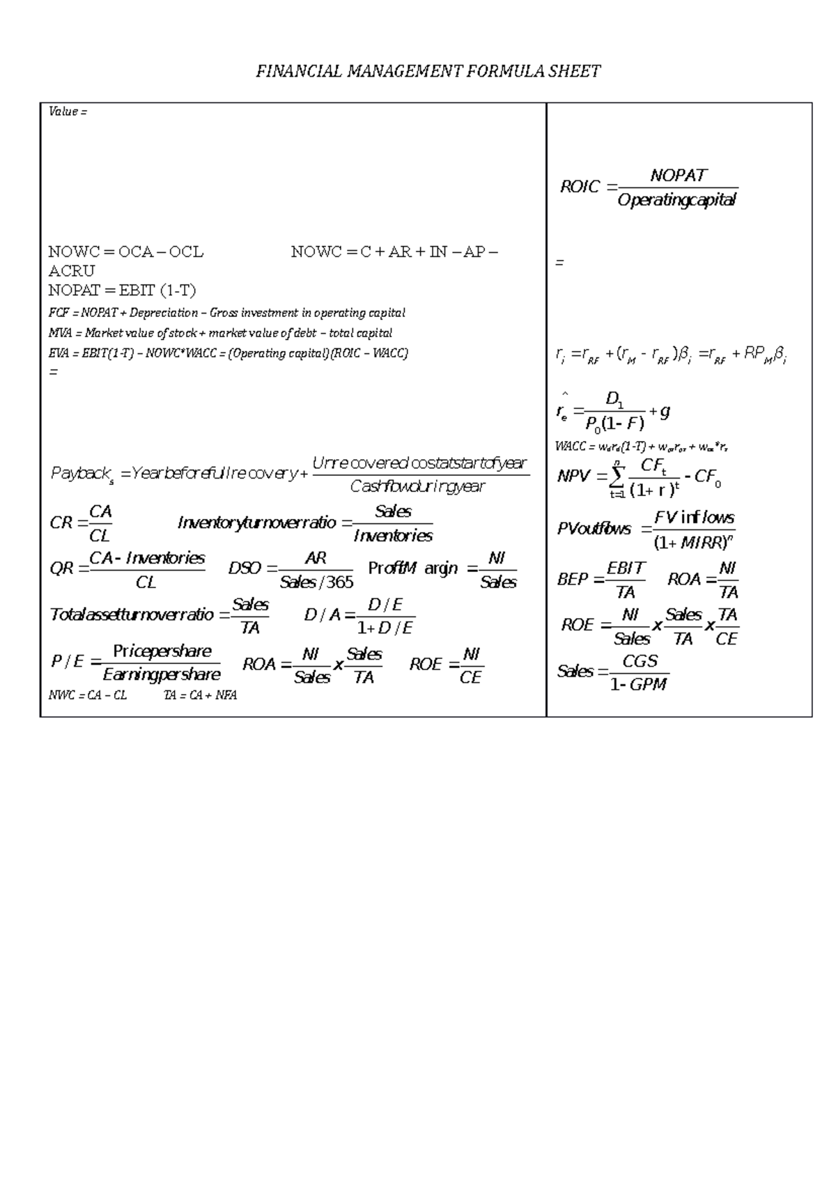 Financial Management Formula Sheet - FINANCIAL MANAGEMENT FORMULA SHEET ...