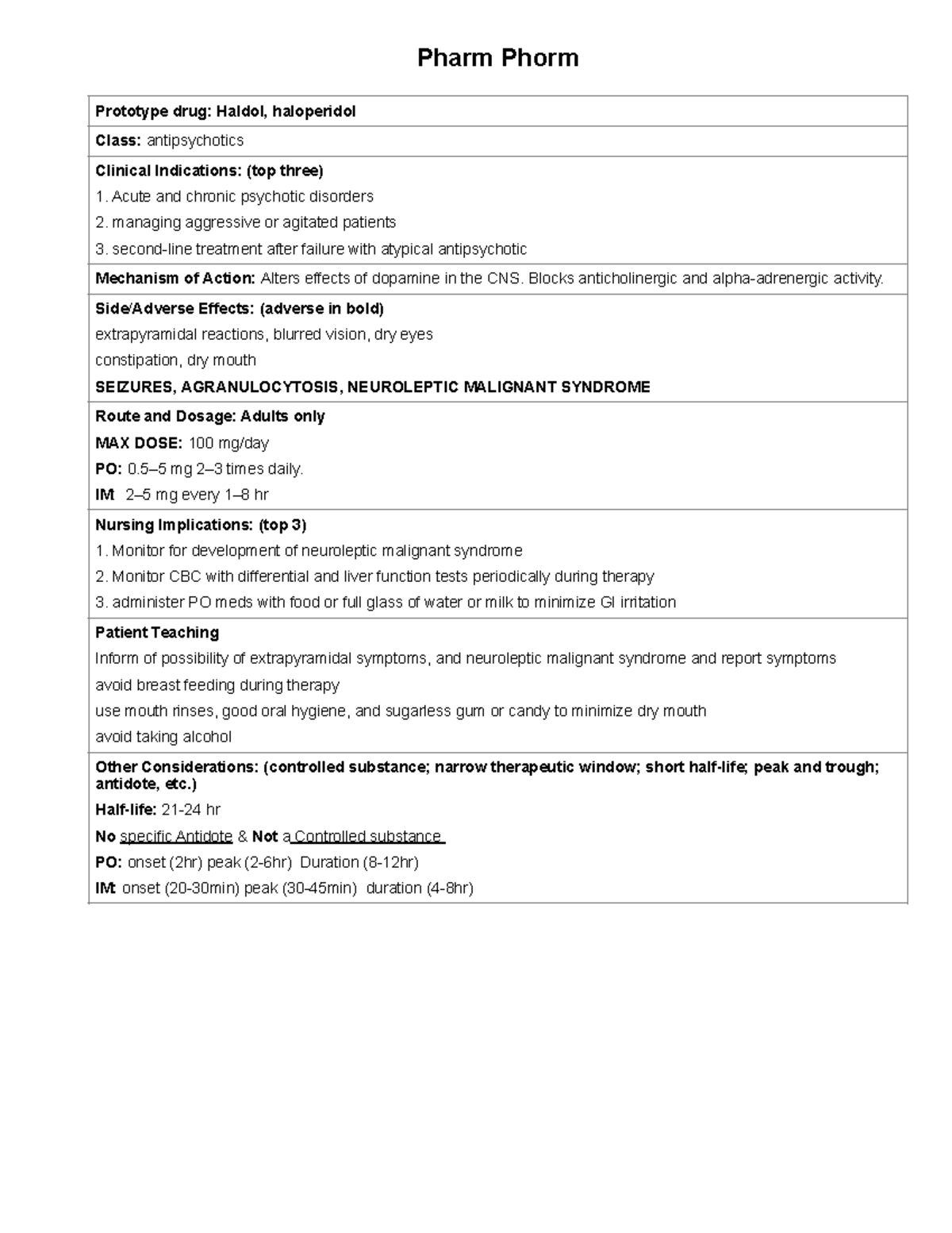 Week 2 Pharm Phorm Prototype drug Haldol, haloperidol Class
