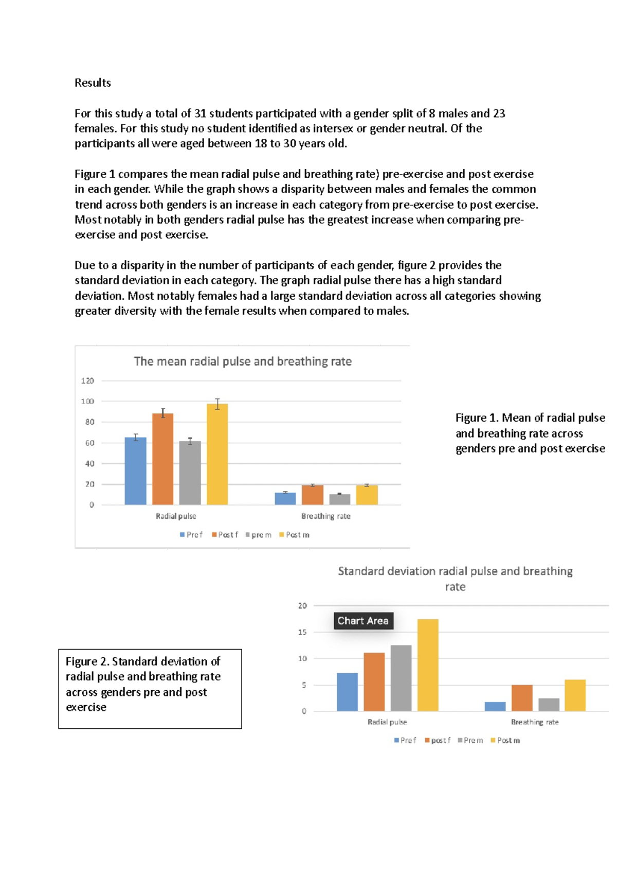 Presentation and Analysis of Data - Results For this study a total of ...