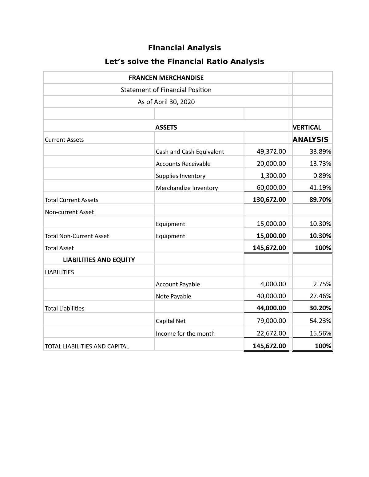 Financial Ratio Analysis Activity 6 - Financial Analysis Let’s Solve ...