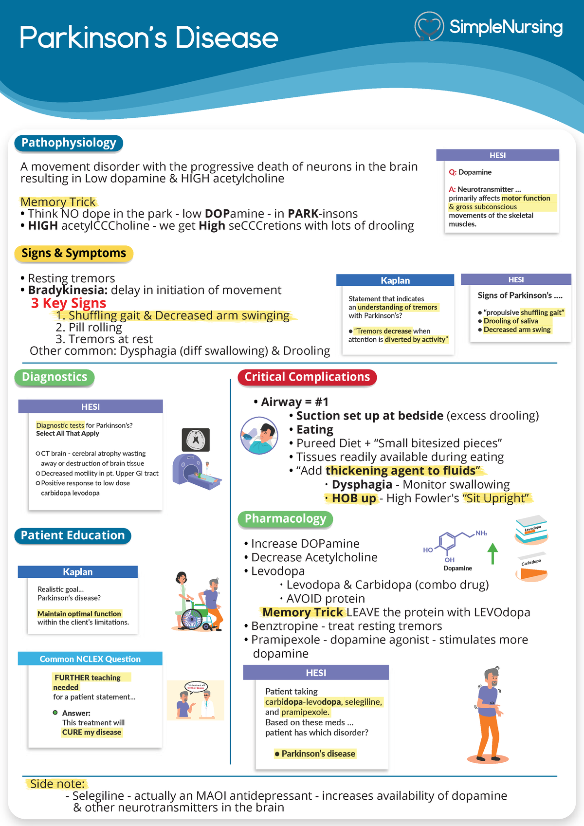 Parkinson's Disease - PHARM - Parkinson’s Disease A movement disorder ...