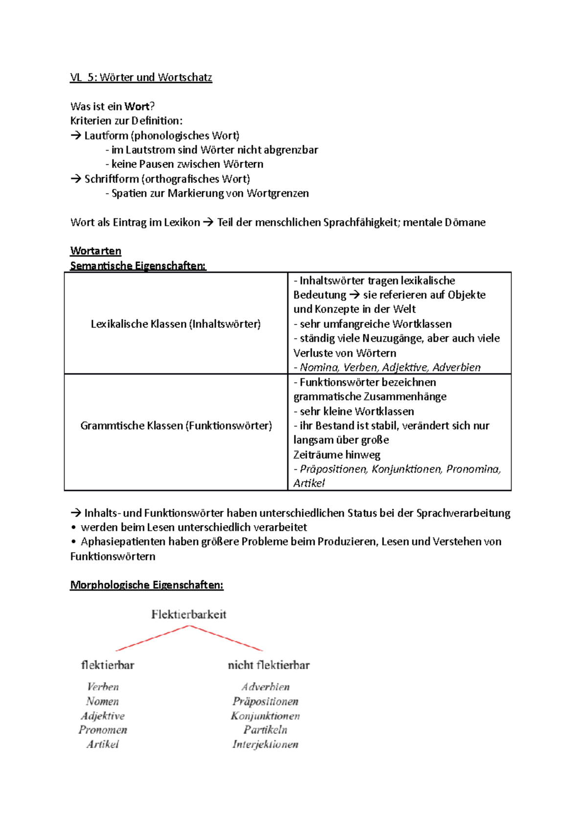 Wörter und Wortarten VL_5 und Wortschatz Was ist ein Wort? Kriterien