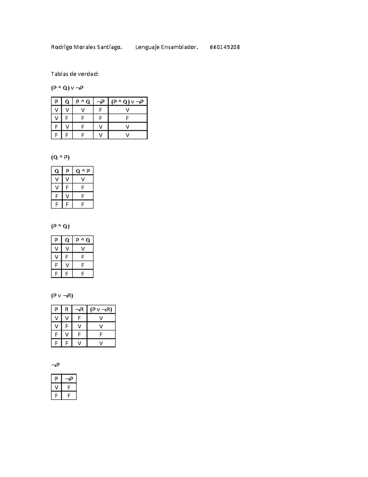 Tablasdeverdad Tablas de verdad, logicas basicas de posicionamiento