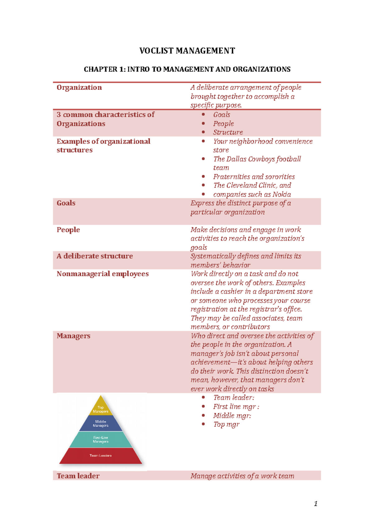 Management Vocabulary Examples | Business Management Vocabulary – PPWBP