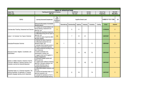 TOS Space BSED - TOS - TABLE OF SPECIFICATIONS Subject Title: Panitikan ...
