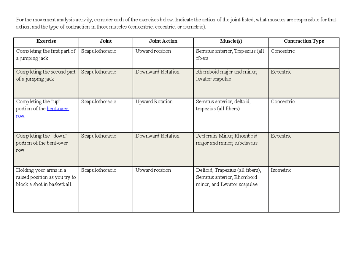 movement-analysis-chart-chapters-4-and-5-1-1-knhs-3220-studocu