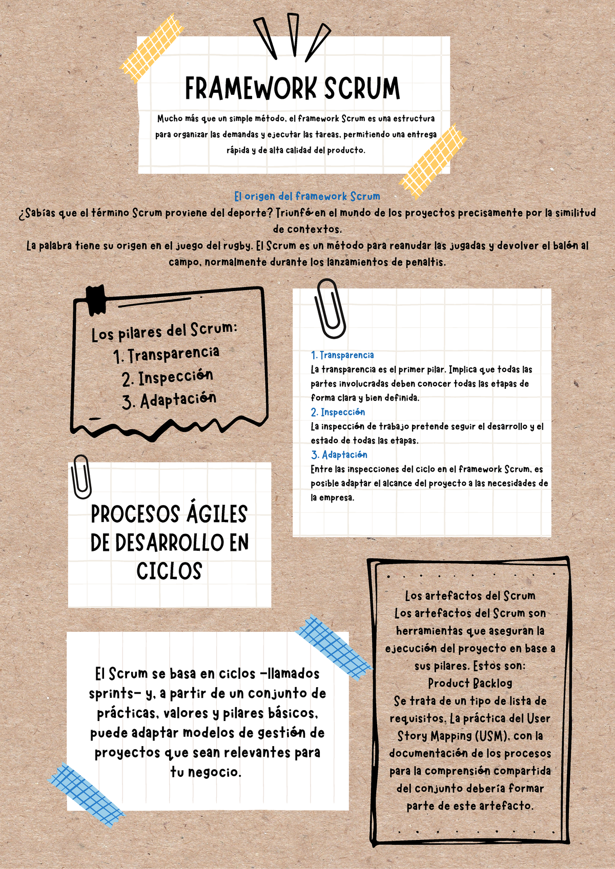 Poster Framework scrum - FRAMEWORK SCRUM El Scrum se basa en ciclos ...