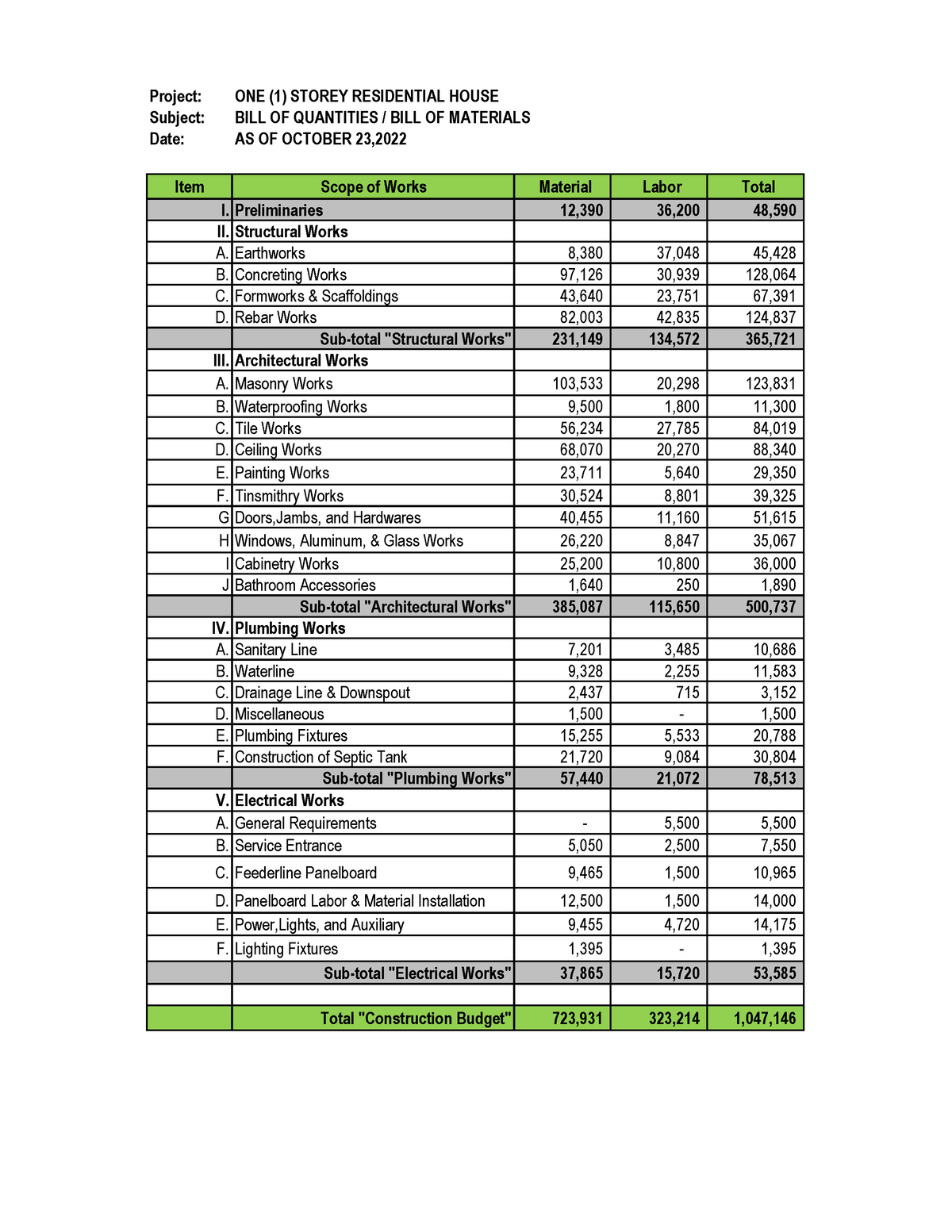 boq-summary-bill-of-quantities-project-one-1-storey-residential