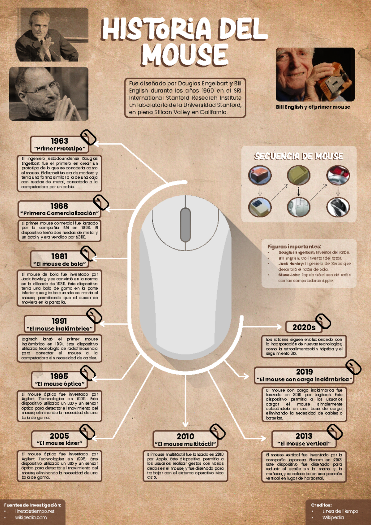 Historia del Mouse - His a del MOUSE Fue diseñado por Douglas Engelbart ...