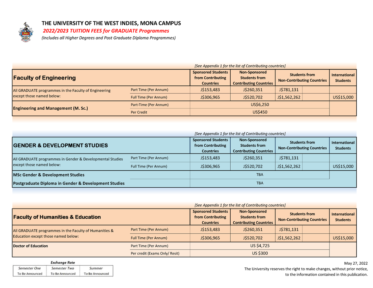 UWIMona 20222023 Graduate Fee Schedule (May 2022) THE UNIVERSITY OF