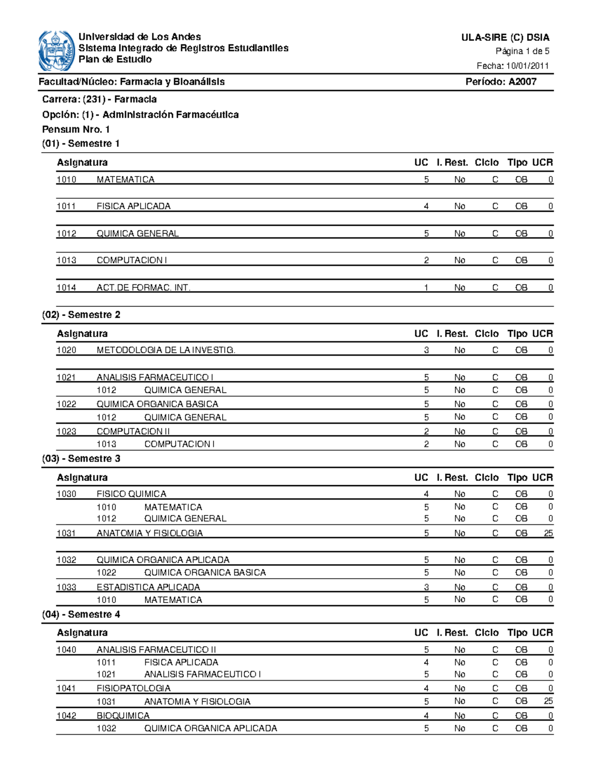 Pensum de Farmacia - Facultad/Núcleo: Sistema Integrado de Registros