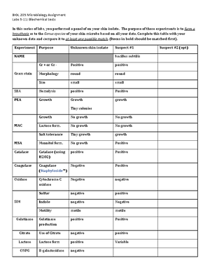 Medical Microbiology notes for studying - What is the difference ...