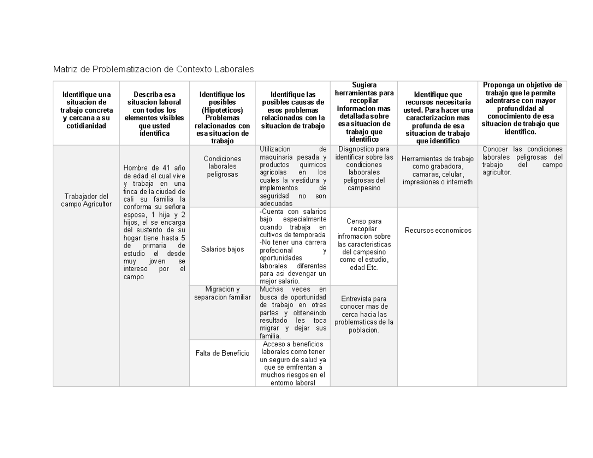 1.Matriz de Problematizacion de Contexto Laborales - Matriz de ...