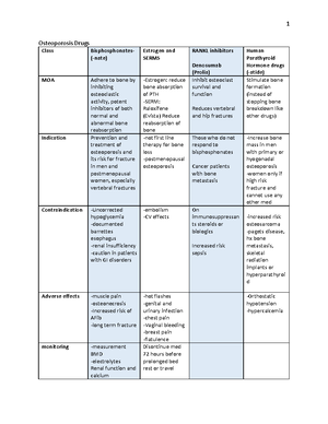 Exam #2 Drug Charts - Drug summaries - Topical Treatments for common ...